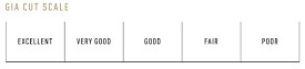 GIA cut scale