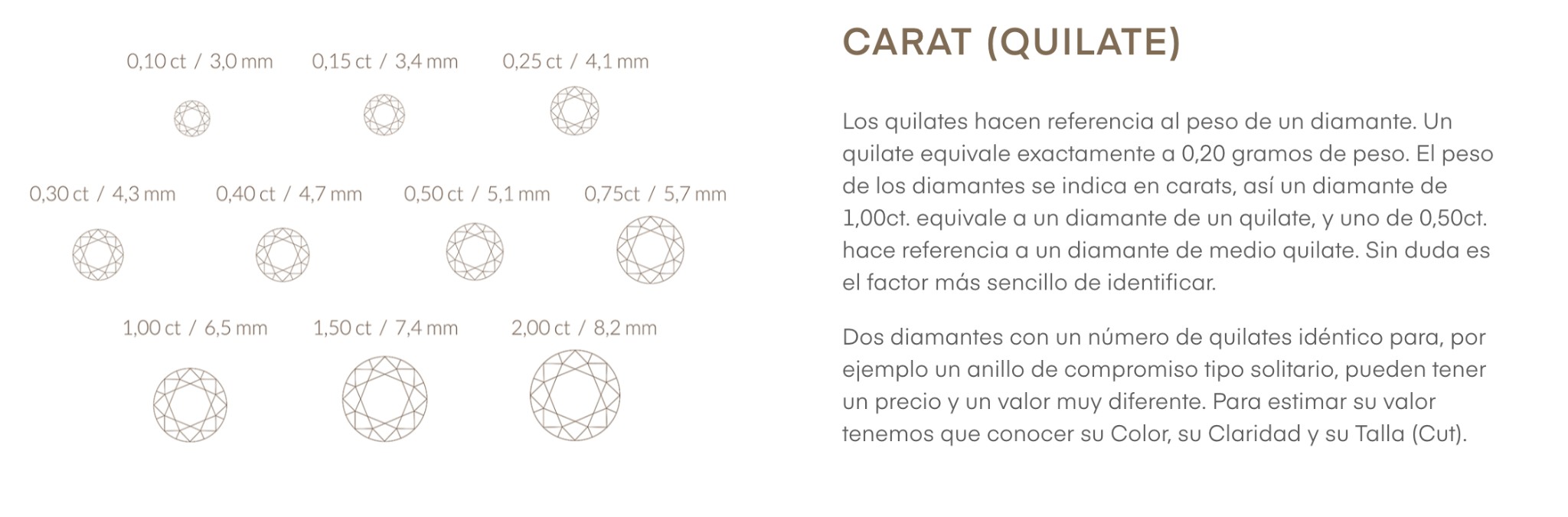 carat-quilates